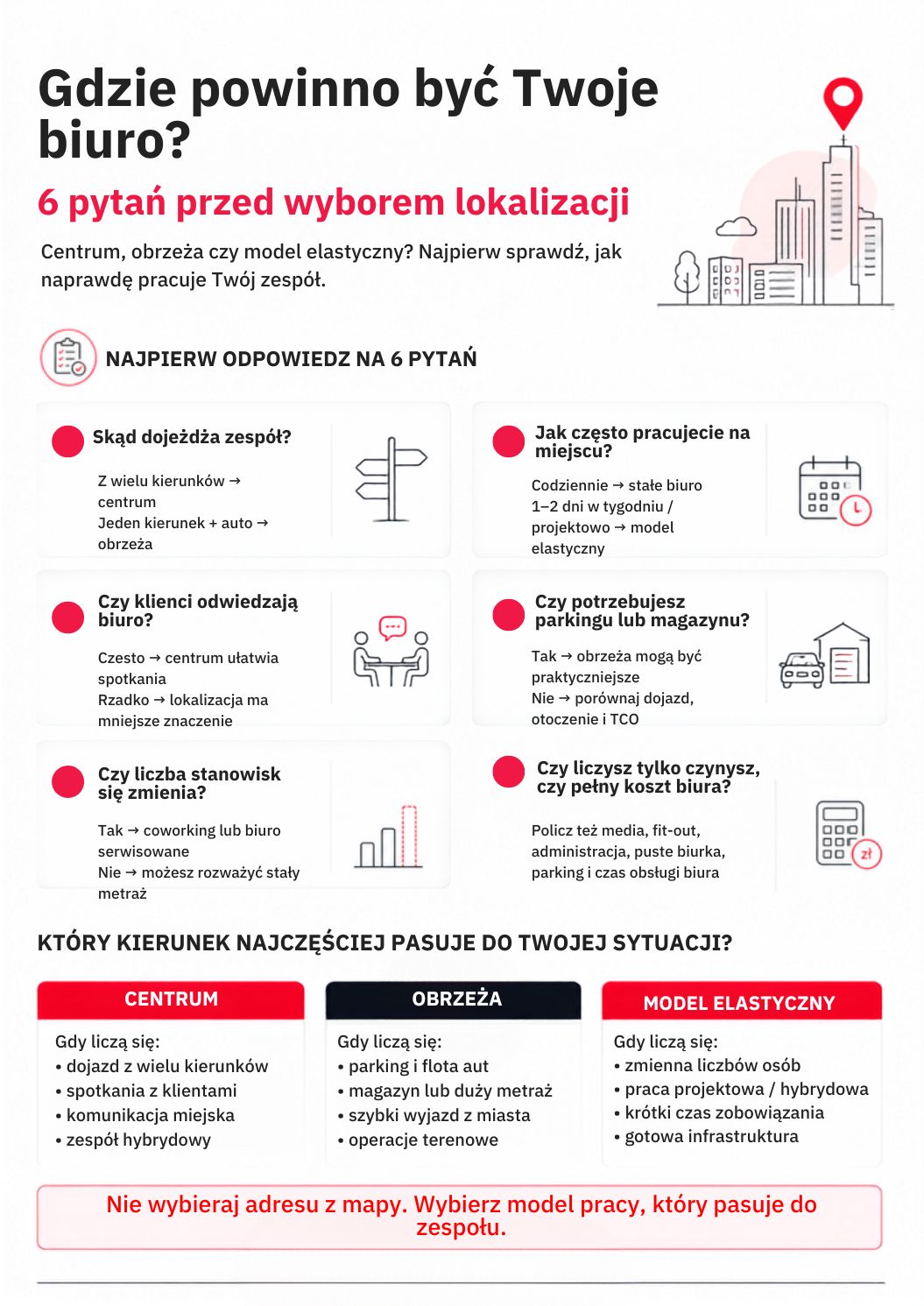 Biuro w centrum czy na obrzeżach? Jak lokalizacja wpływa na koszty, zespół i rozwój firmy
