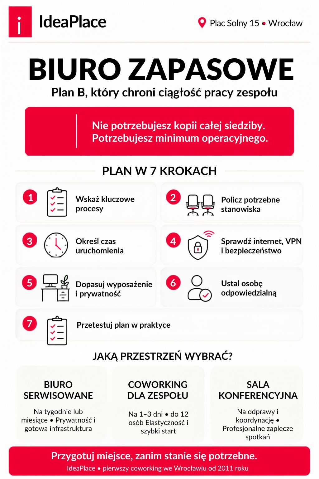 Biuro zapasowe – jak zapewnić ciągłość pracy zespołu po awarii, remoncie lub utracie dostępu do siedziby?