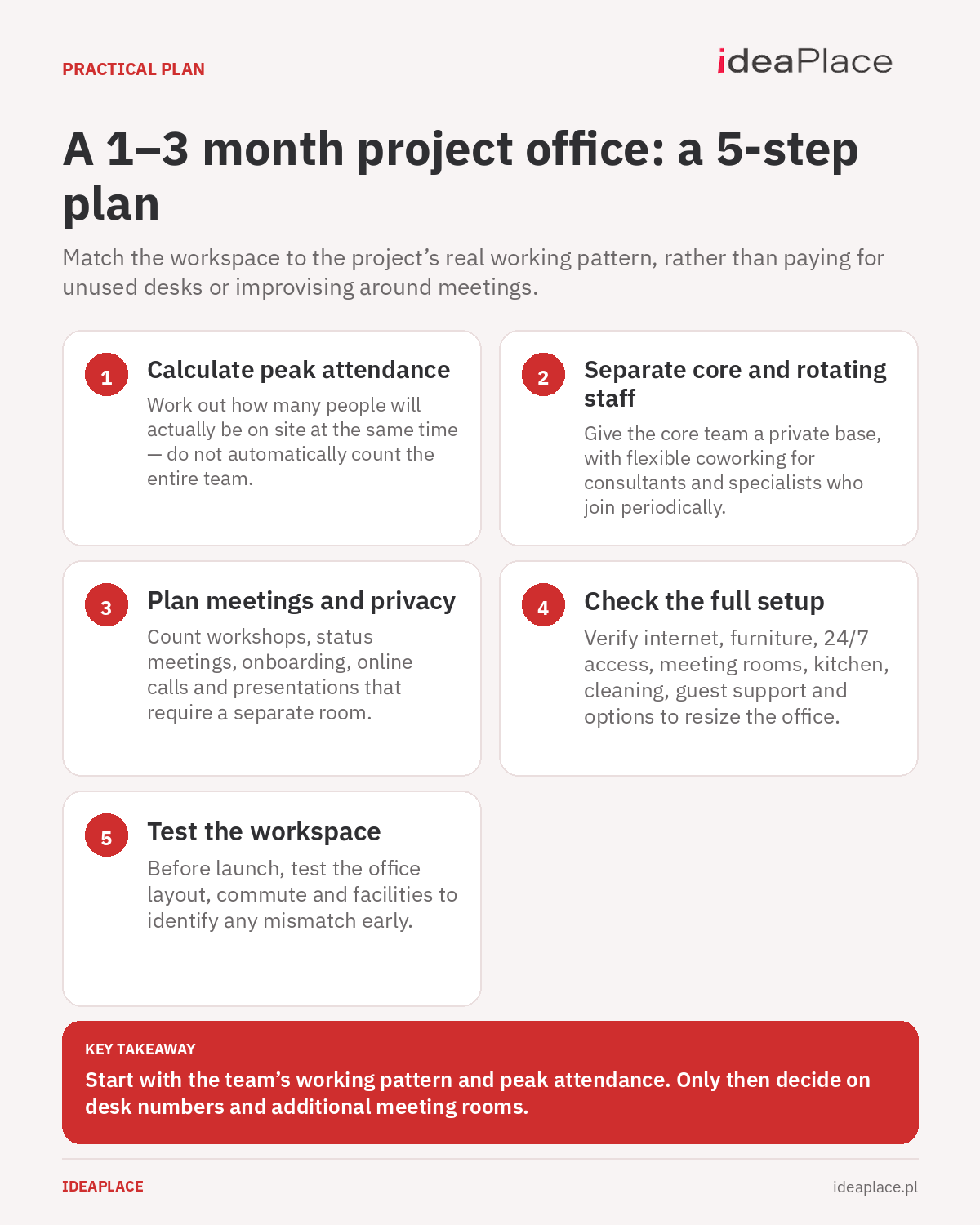 IdeaPlace infographic showing five steps for organising an office for a team delivering a one-to-three-month project