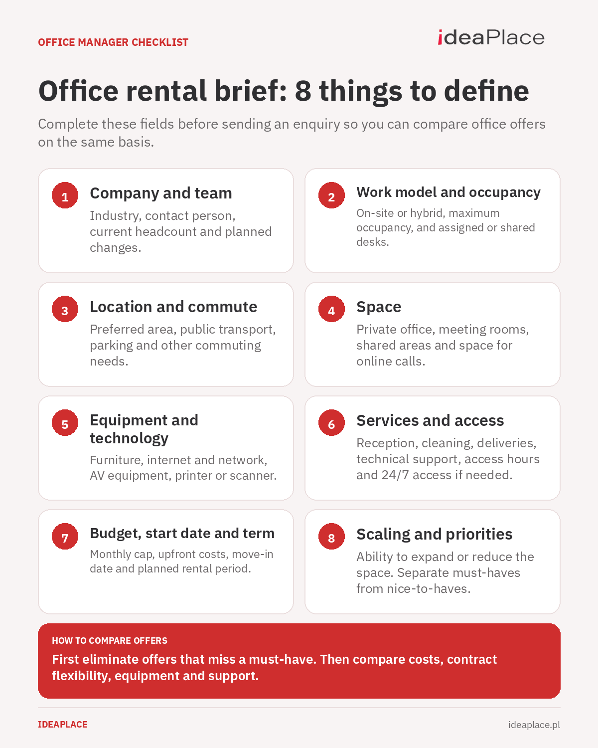Office rental brief checklist covering 8 areas from team and location to budget and scaling.