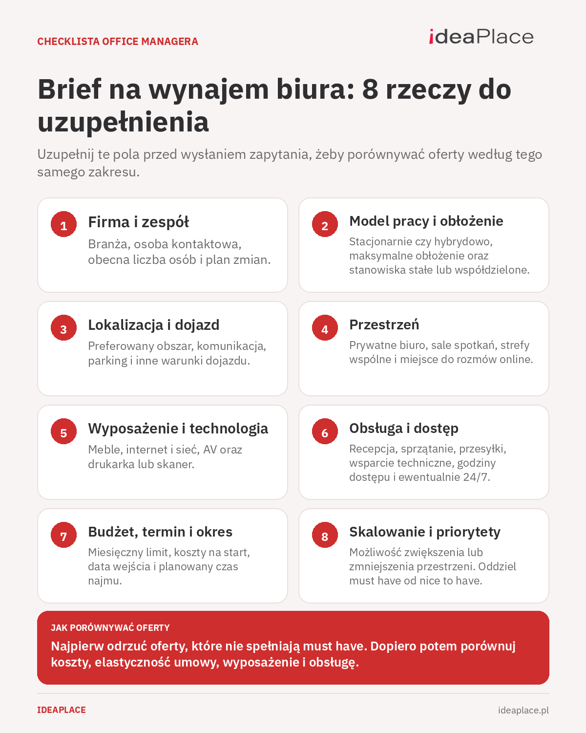 Checklista briefu na wynajem biura – 8 obszarów od zespołu i lokalizacji po budżet i skalowanie.