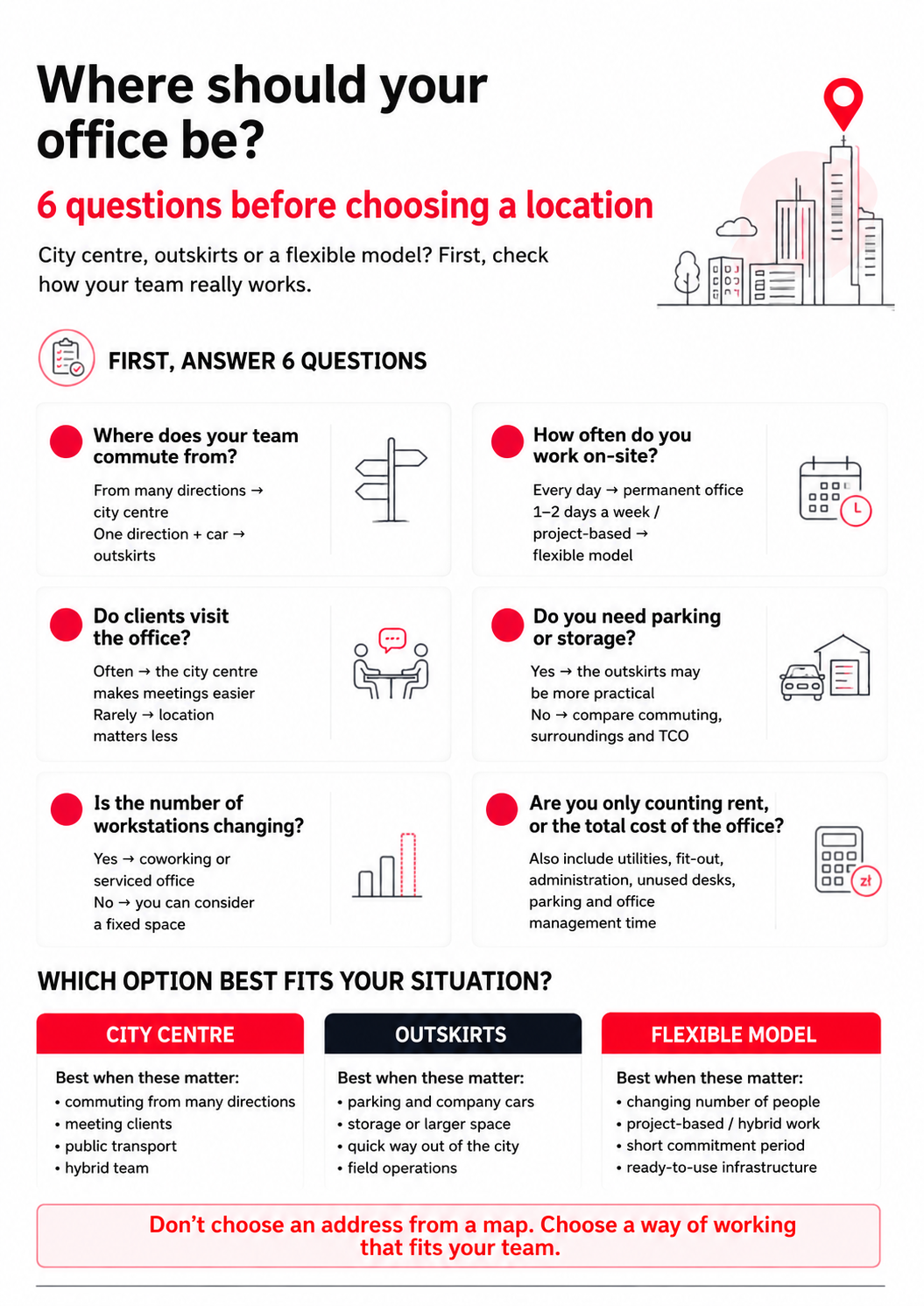 Office in the City Centre or on the Outskirts? How Location Affects Costs, Your Team and Business Growth